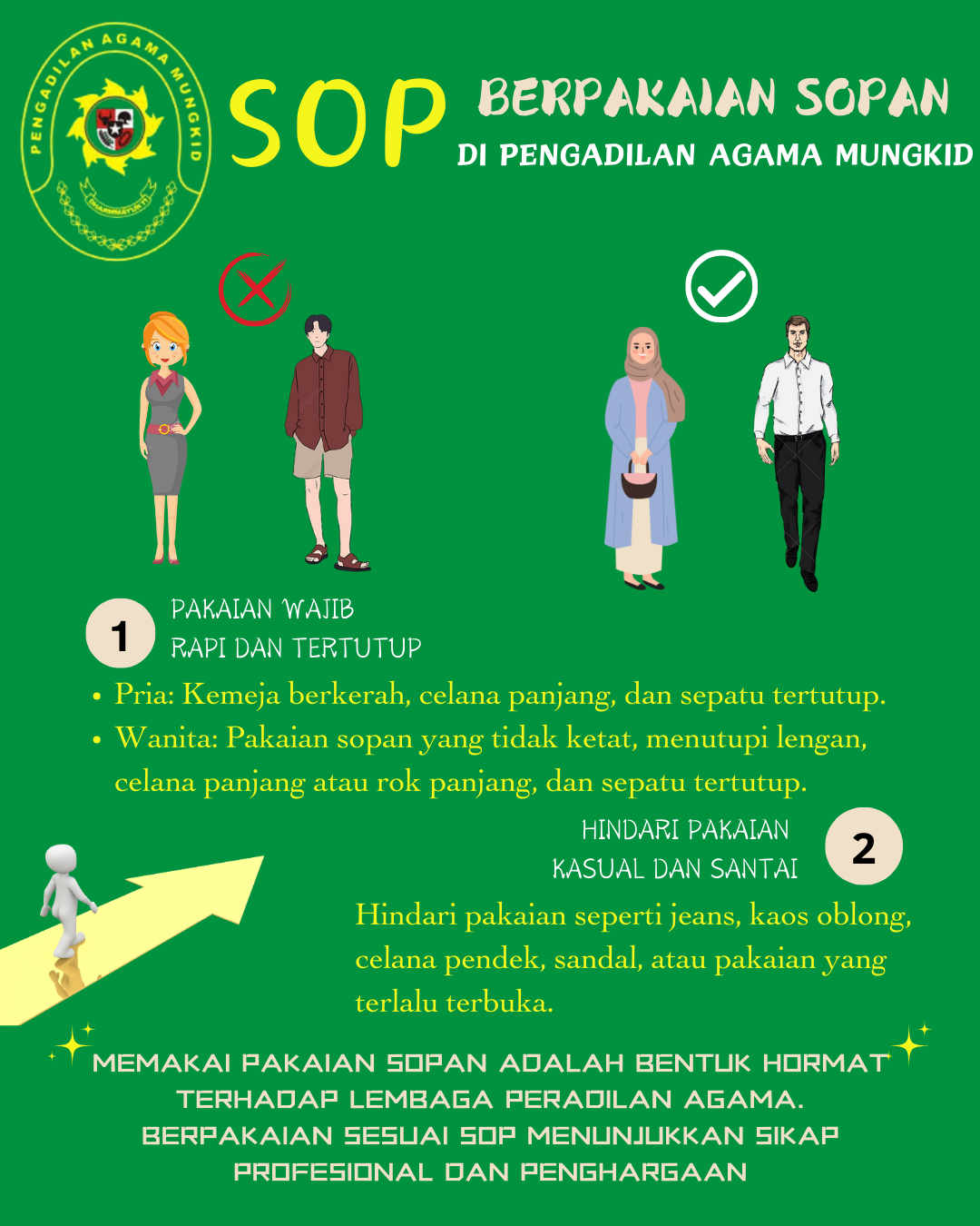 SOP Berpakaian Sopan di Pengadilan Agama Mungkid