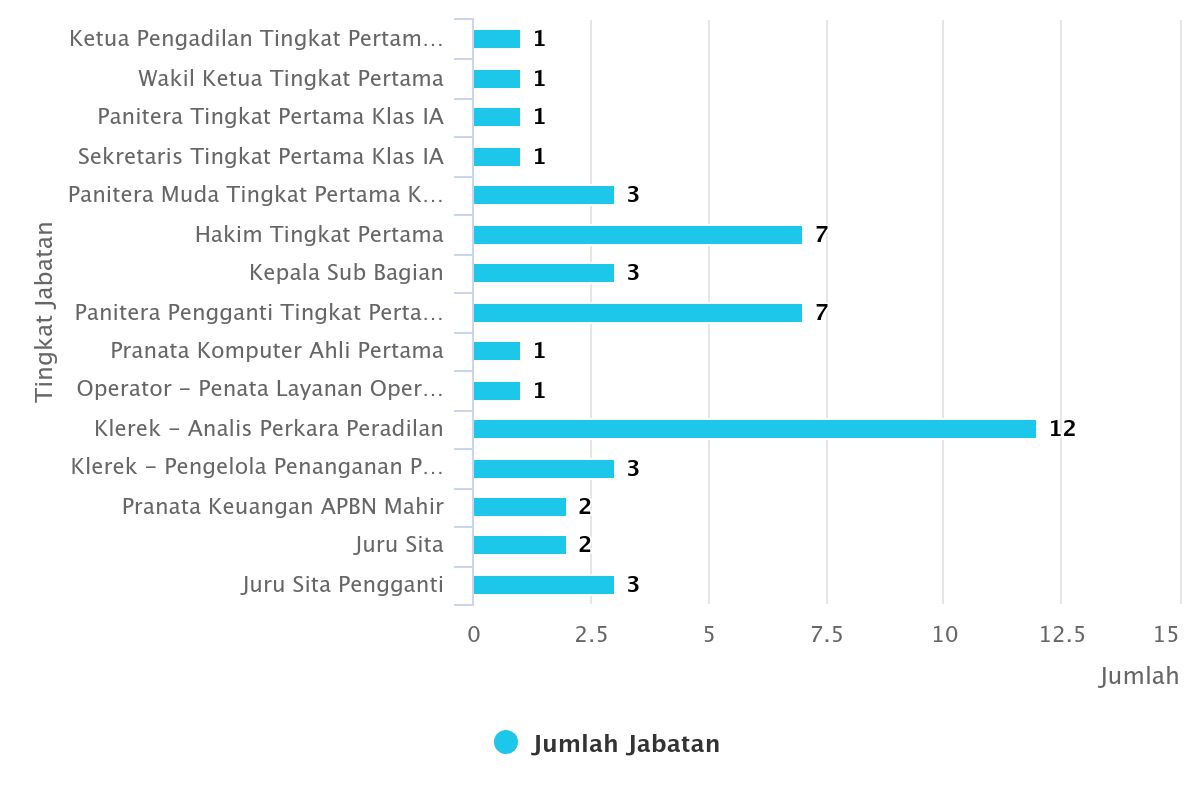 jabatan okt 2024