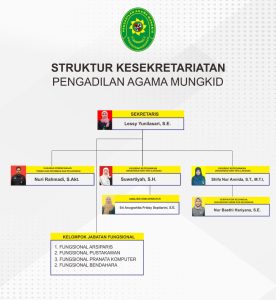 Struktur Kesekretariatan