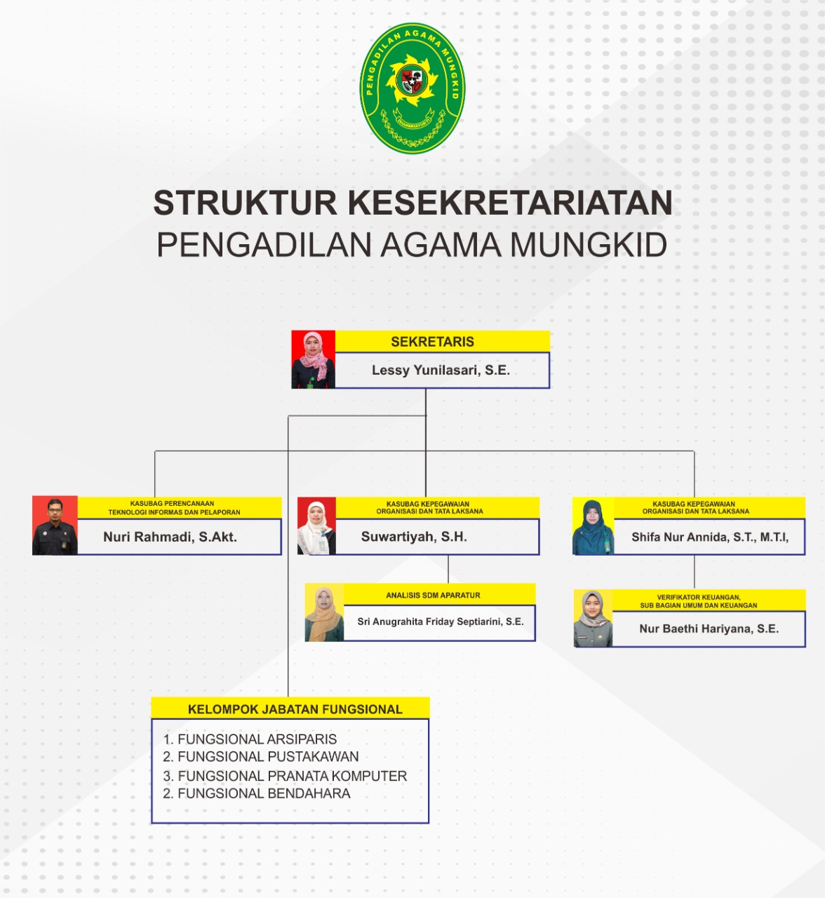 Struktur Kesekretariatan