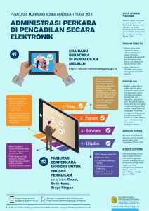 Infographic Pembaruan Peradilan MA Compiled 2020 4 page 0001