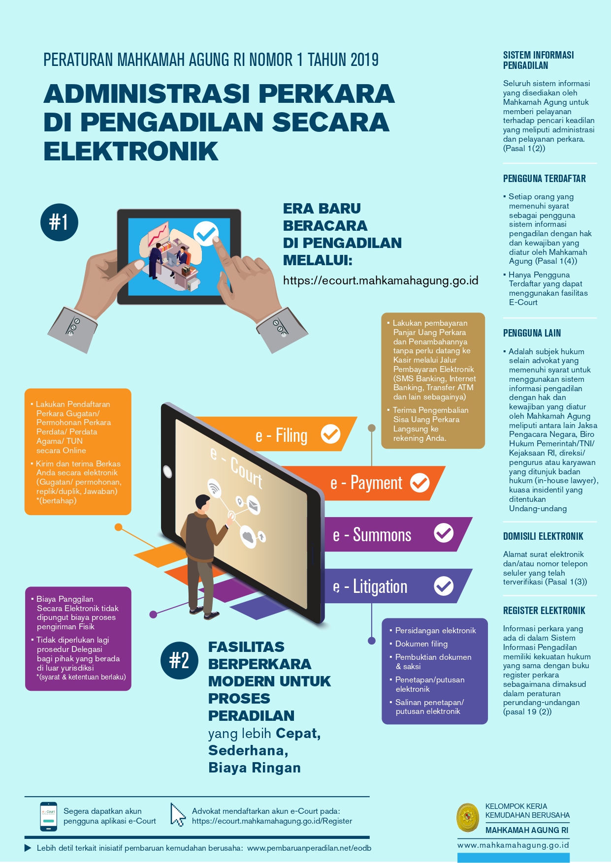 Infographic Pembaruan Peradilan MA Compiled 2020 4 page 0001