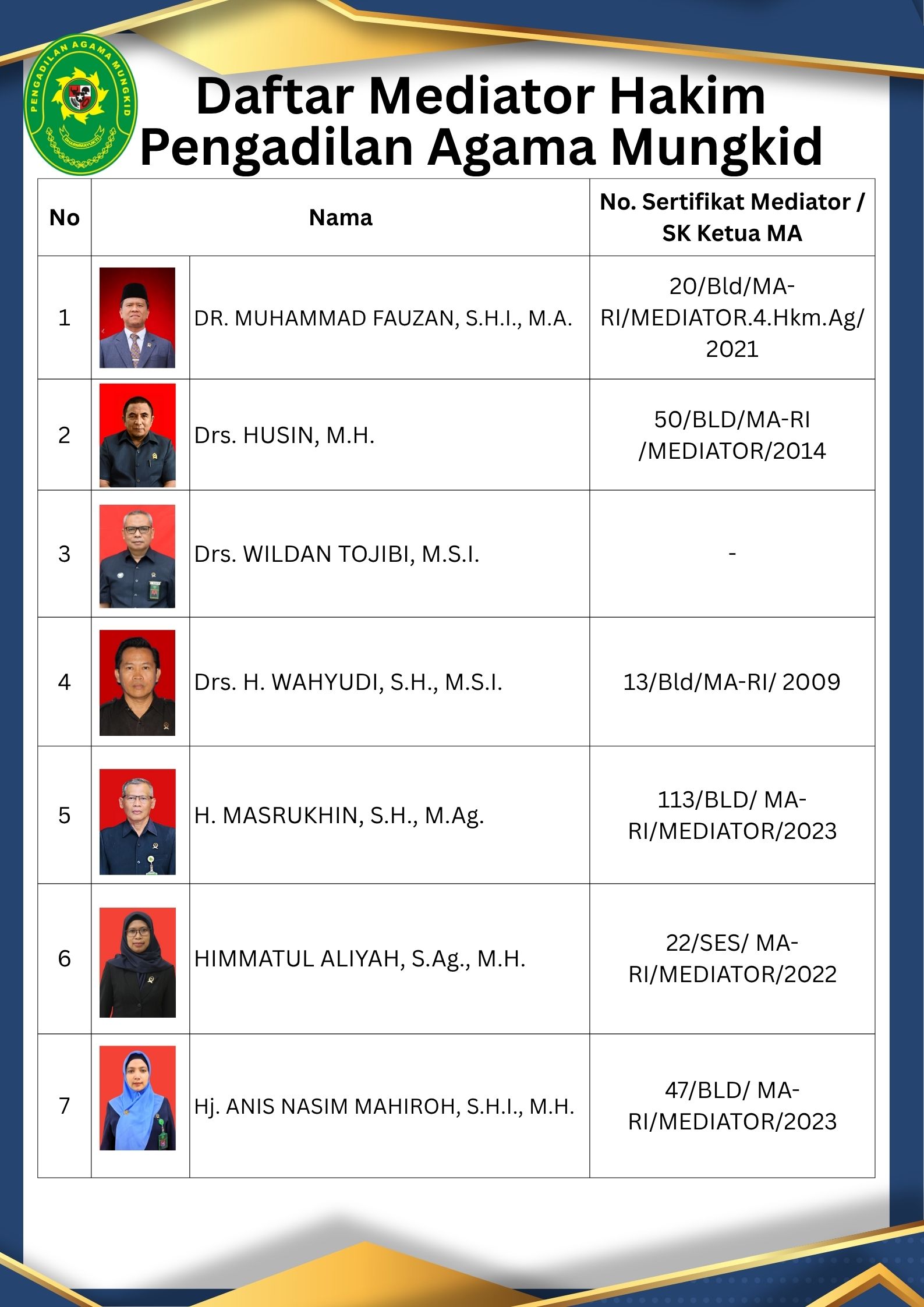 mediator hakim julii 2025