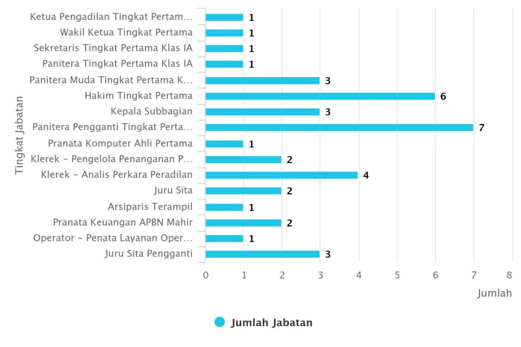 jabatan juli 2025