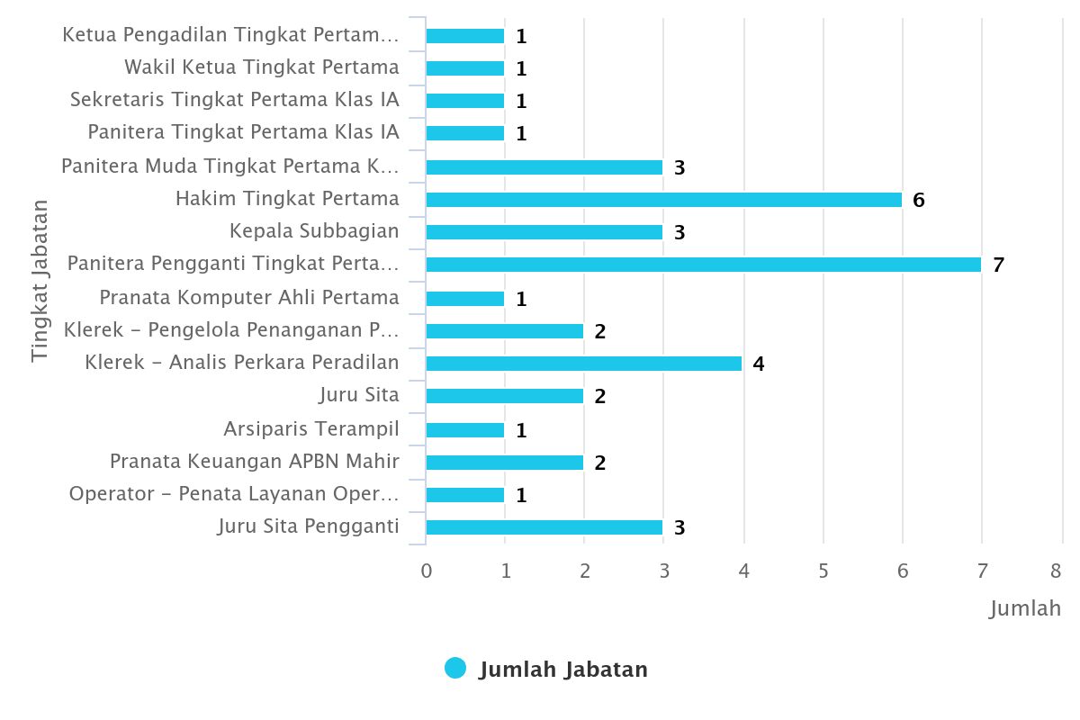 jabatan juli 2025