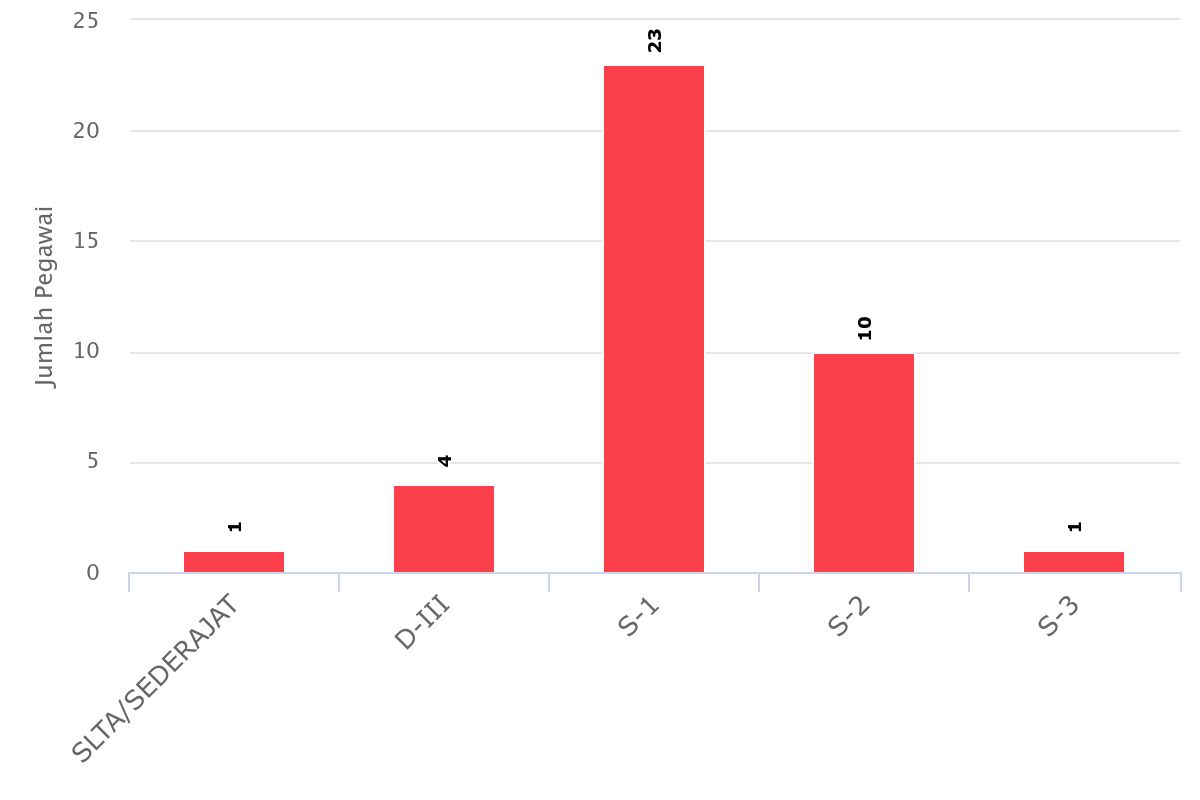 pendidikan juli 2025