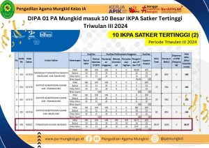 kppn tw3 2