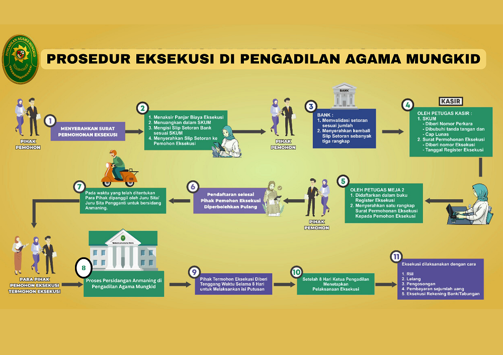 e brosur EKSEKUSI PUTUSAN