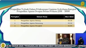 Juara 3 GS MA RI 2025